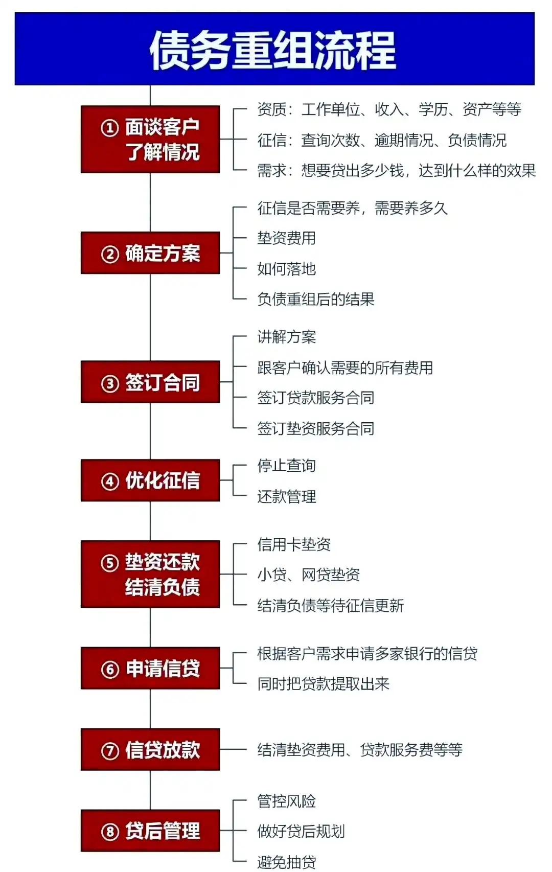 在通渭，中小企业也可以债务重组吗？